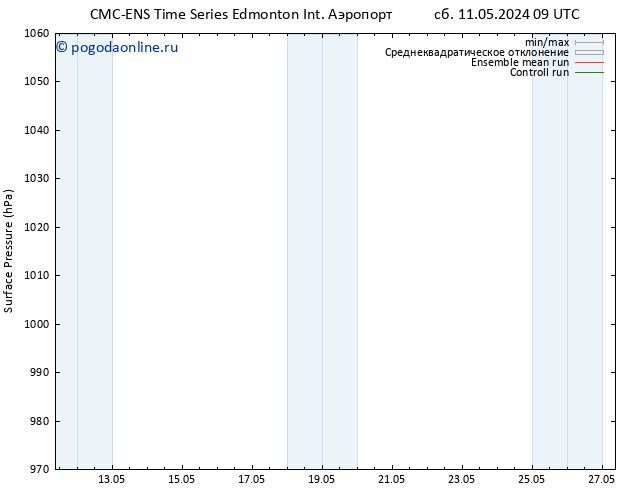 приземное давление CMC TS сб 18.05.2024 21 UTC