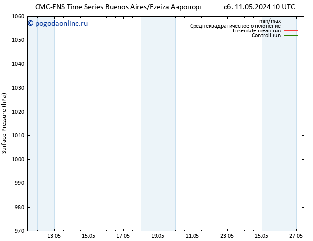 приземное давление CMC TS вт 14.05.2024 10 UTC