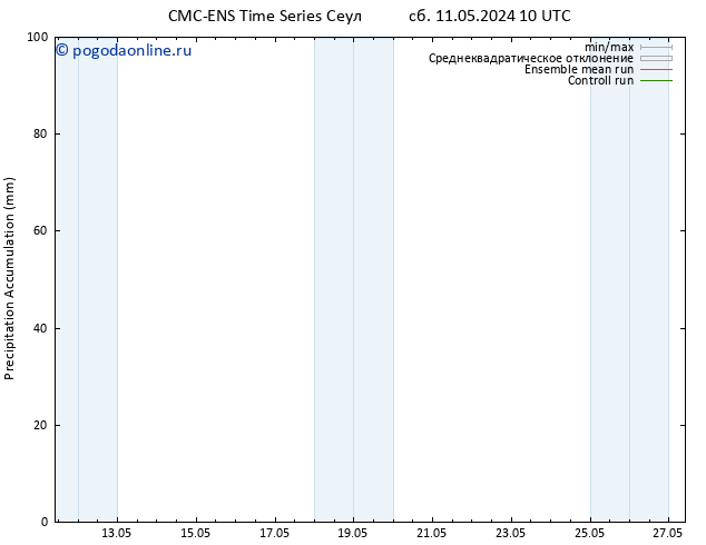 Precipitation accum. CMC TS пн 13.05.2024 22 UTC