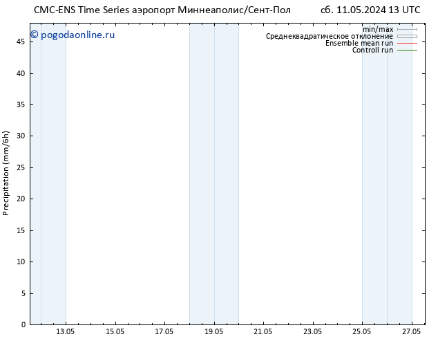 осадки CMC TS пт 17.05.2024 01 UTC