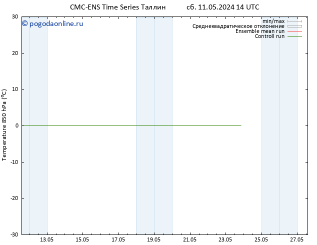 Temp. 850 гПа CMC TS чт 16.05.2024 14 UTC