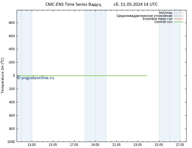 карта температуры CMC TS чт 16.05.2024 14 UTC