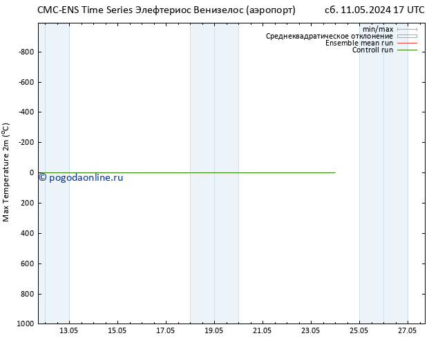 Темпер. макс 2т CMC TS пт 17.05.2024 05 UTC