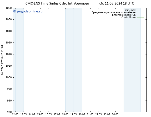 приземное давление CMC TS сб 18.05.2024 00 UTC