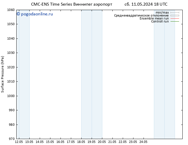 приземное давление CMC TS вт 14.05.2024 12 UTC