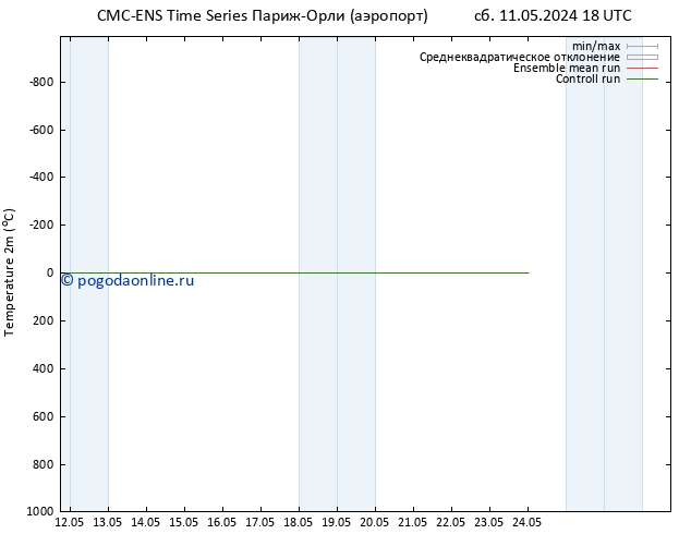 карта температуры CMC TS сб 11.05.2024 18 UTC