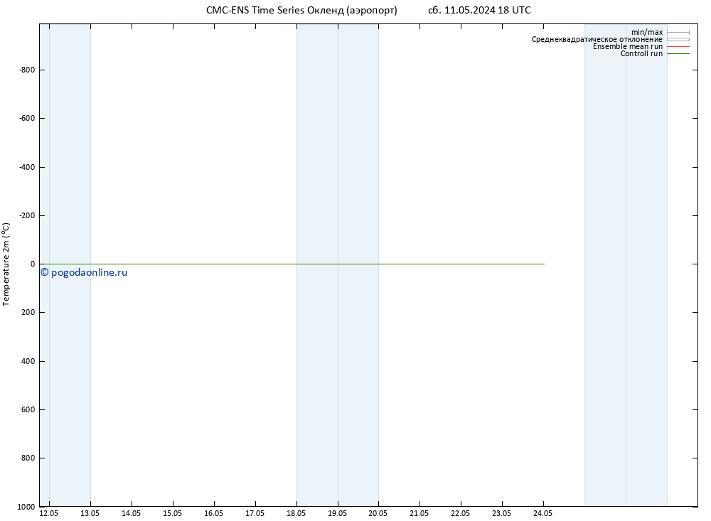 карта температуры CMC TS вт 14.05.2024 18 UTC