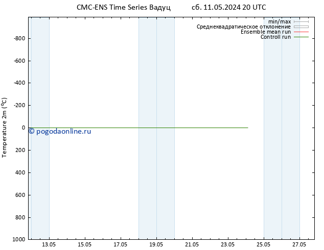 карта температуры CMC TS пт 24.05.2024 02 UTC