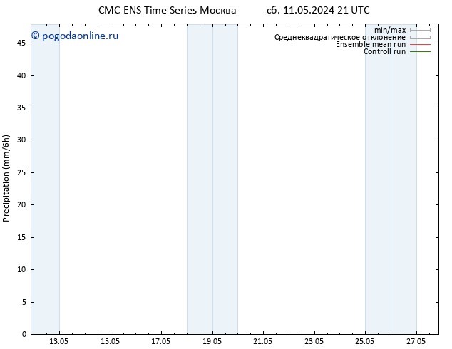 осадки CMC TS вт 14.05.2024 15 UTC