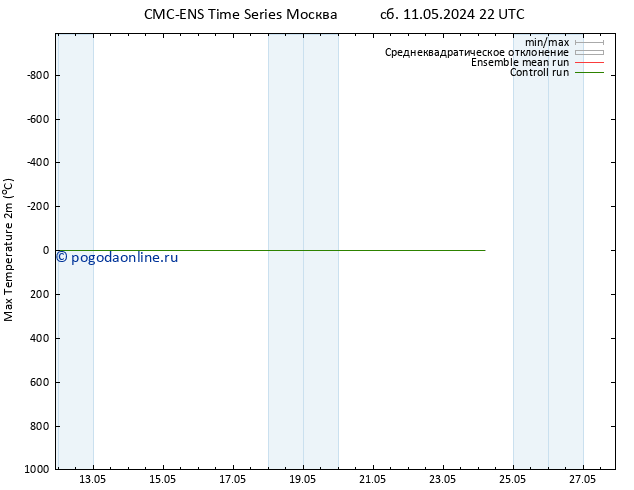 Темпер. макс 2т CMC TS сб 18.05.2024 22 UTC