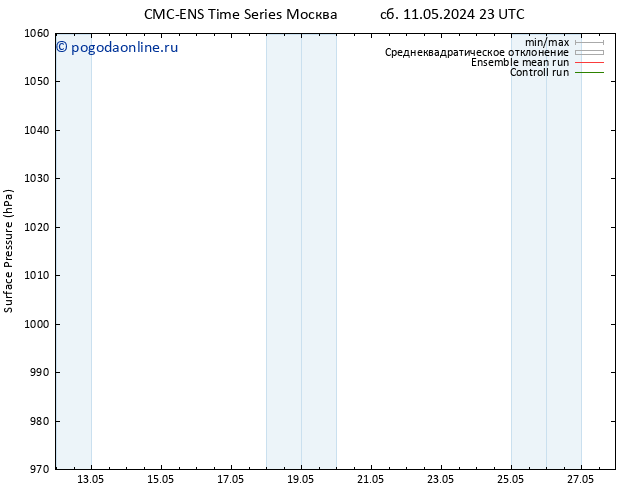приземное давление CMC TS чт 16.05.2024 23 UTC