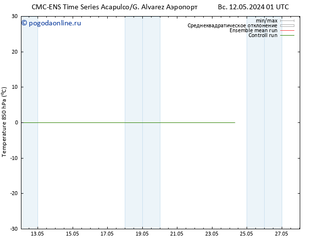 Temp. 850 гПа CMC TS пн 13.05.2024 13 UTC