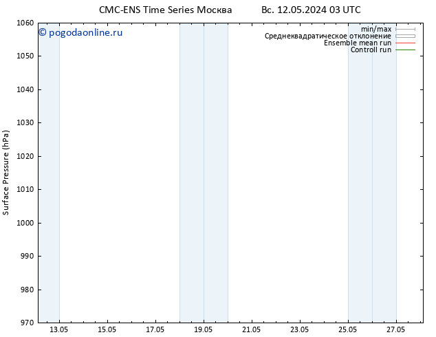 приземное давление CMC TS вт 14.05.2024 21 UTC