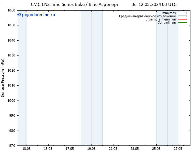 приземное давление CMC TS чт 16.05.2024 03 UTC