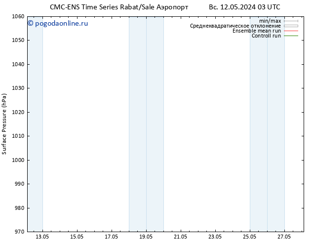 приземное давление CMC TS чт 16.05.2024 09 UTC