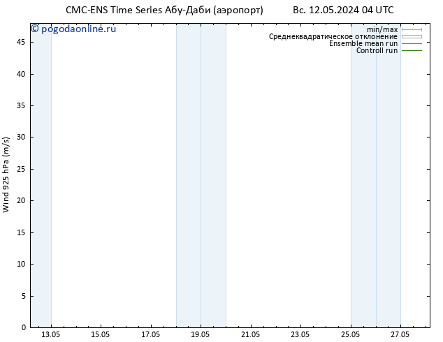 ветер 925 гПа CMC TS пт 24.05.2024 10 UTC