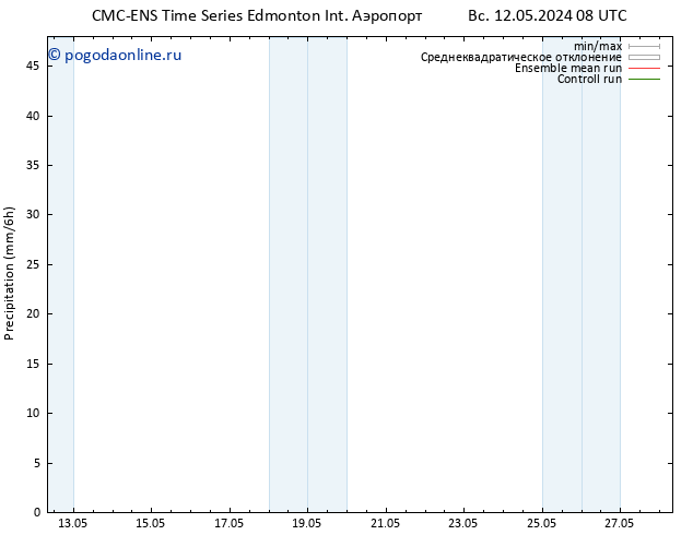 осадки CMC TS Вс 12.05.2024 08 UTC