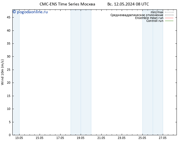 ветер 10 m CMC TS сб 18.05.2024 08 UTC
