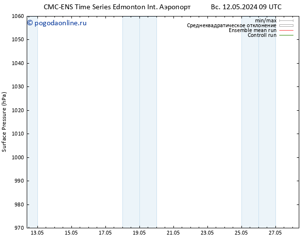 приземное давление CMC TS сб 18.05.2024 03 UTC