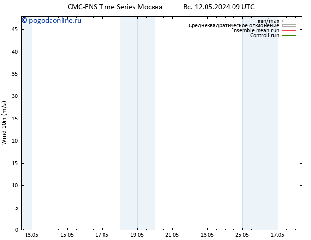 ветер 10 m CMC TS сб 18.05.2024 09 UTC