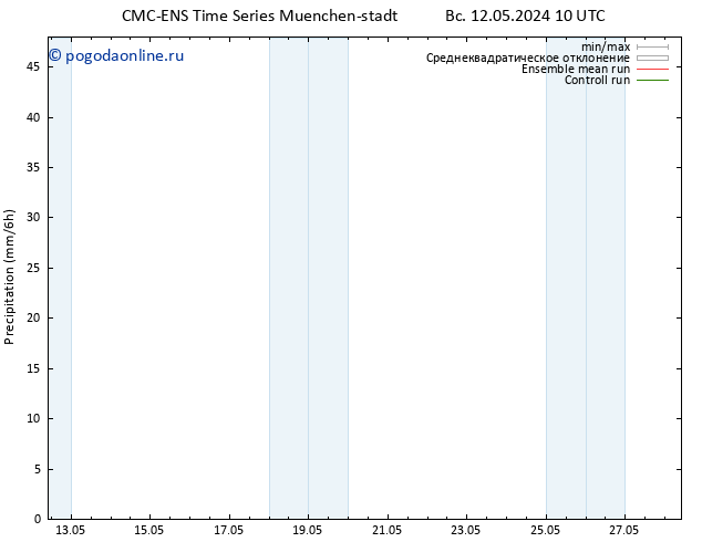 осадки CMC TS Вс 12.05.2024 10 UTC