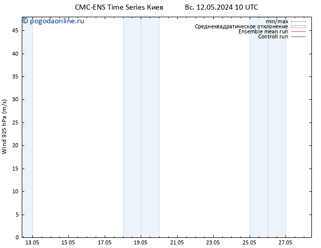 ветер 925 гПа CMC TS Вс 12.05.2024 10 UTC