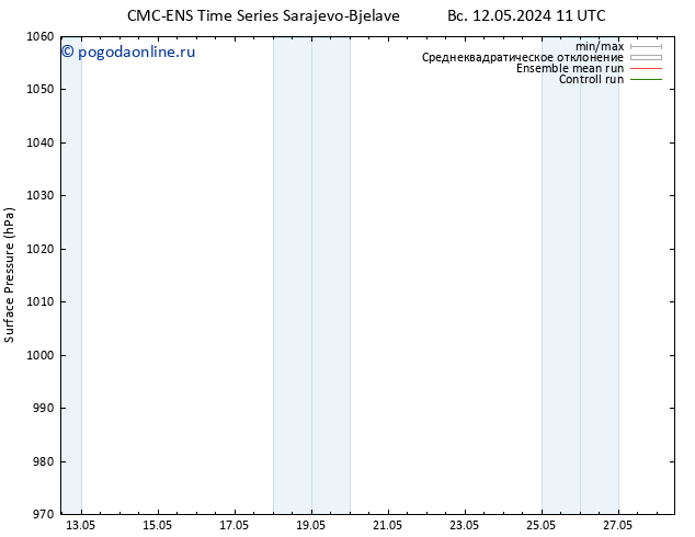 приземное давление CMC TS пт 24.05.2024 17 UTC