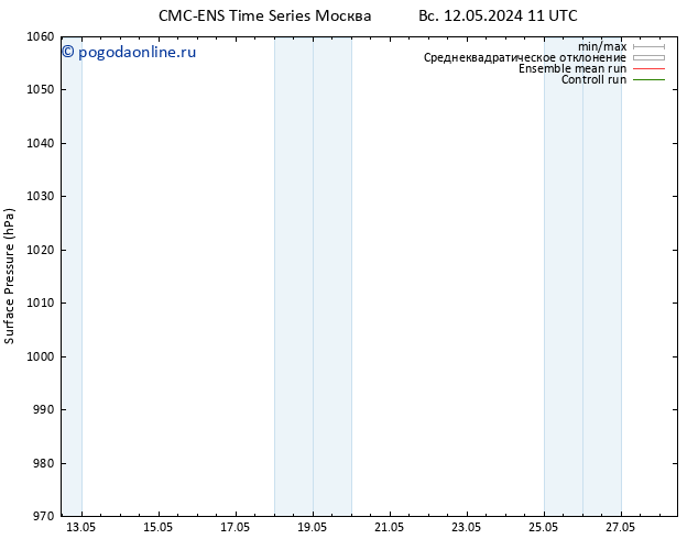 приземное давление CMC TS чт 16.05.2024 23 UTC