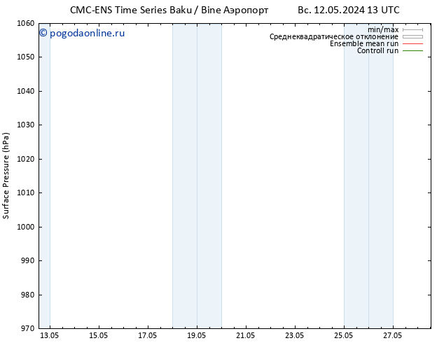 приземное давление CMC TS вт 14.05.2024 19 UTC
