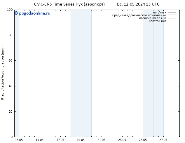Precipitation accum. CMC TS пт 24.05.2024 19 UTC