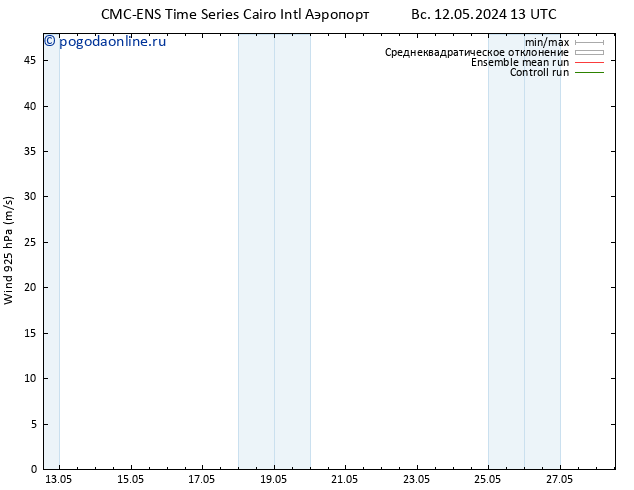 ветер 925 гПа CMC TS пн 13.05.2024 19 UTC