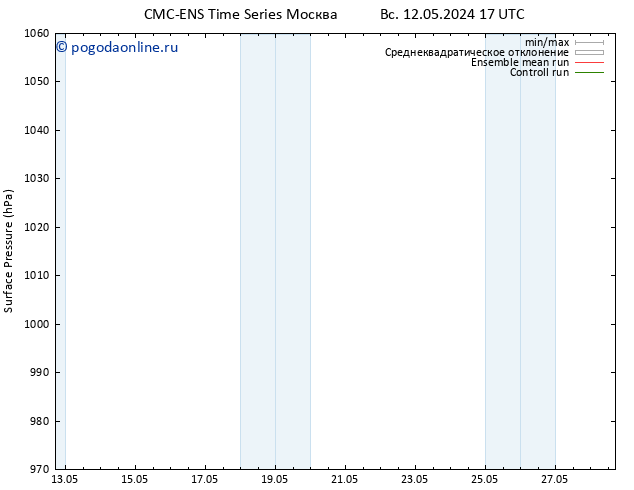 приземное давление CMC TS пн 13.05.2024 17 UTC