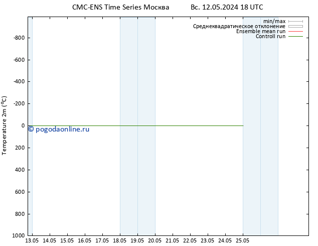 карта температуры CMC TS сб 25.05.2024 00 UTC