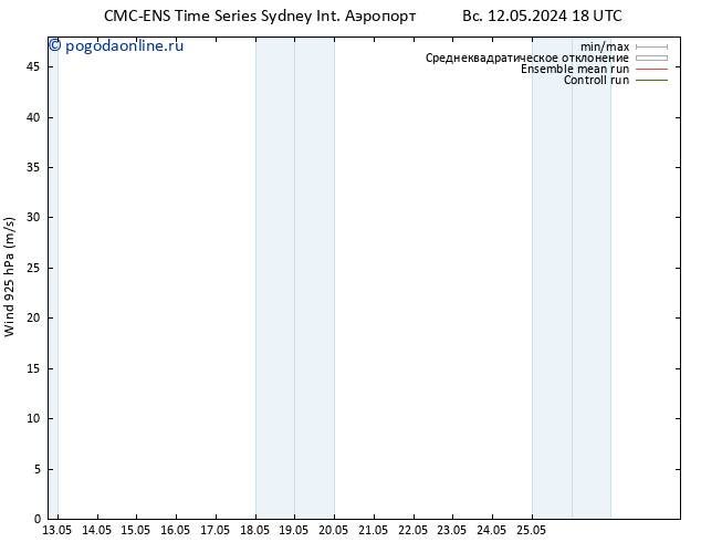 ветер 925 гПа CMC TS вт 14.05.2024 12 UTC