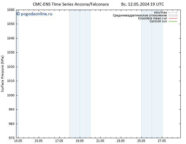 приземное давление CMC TS вт 14.05.2024 13 UTC