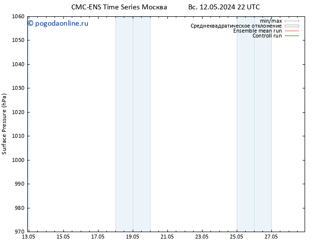 приземное давление CMC TS вт 14.05.2024 10 UTC