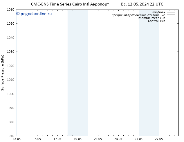 приземное давление CMC TS чт 16.05.2024 22 UTC