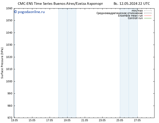 приземное давление CMC TS ср 15.05.2024 16 UTC