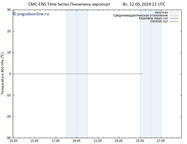Temp. 850 гПа CMC TS сб 25.05.2024 04 UTC