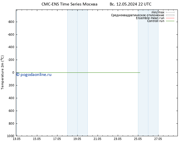 карта температуры CMC TS чт 16.05.2024 22 UTC