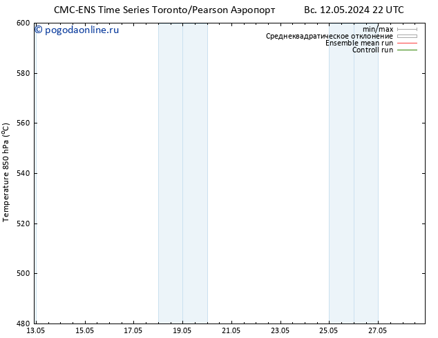 Height 500 гПа CMC TS ср 15.05.2024 22 UTC