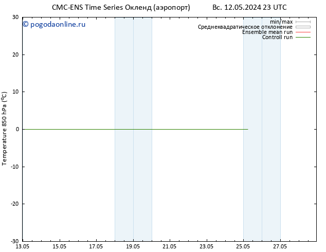 Temp. 850 гПа CMC TS чт 23.05.2024 05 UTC