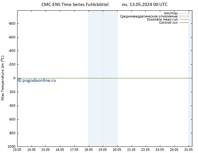 Темпер. макс 2т CMC TS чт 16.05.2024 00 UTC