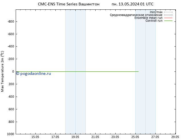 Темпер. макс 2т CMC TS пн 13.05.2024 07 UTC