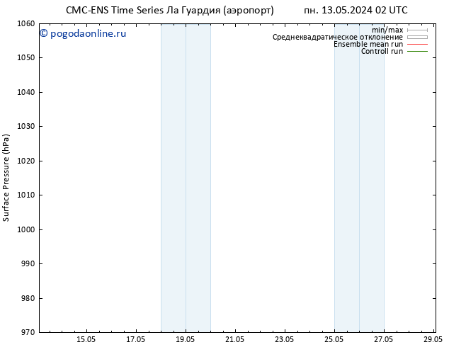 приземное давление CMC TS чт 23.05.2024 14 UTC