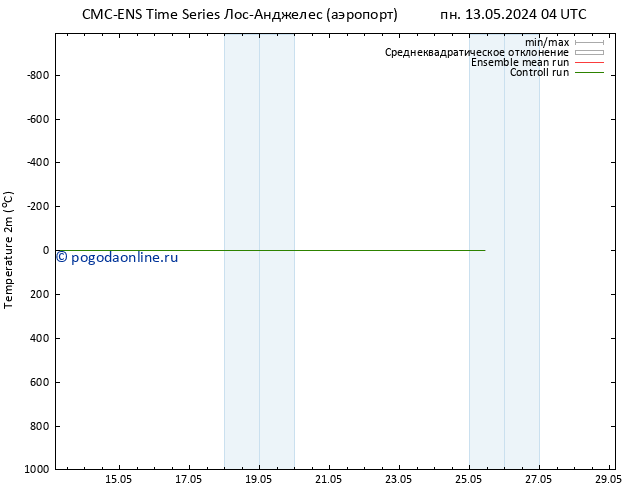 карта температуры CMC TS пн 13.05.2024 04 UTC