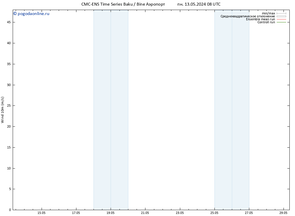 ветер 10 m CMC TS ср 15.05.2024 08 UTC