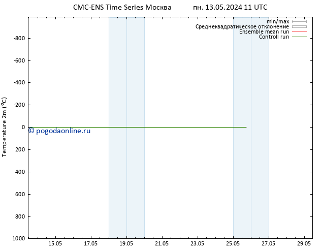 карта температуры CMC TS пн 13.05.2024 17 UTC