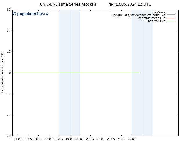 Temp. 850 гПа CMC TS Вс 19.05.2024 00 UTC