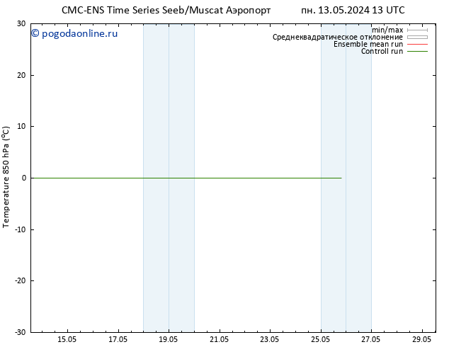 Temp. 850 гПа CMC TS сб 25.05.2024 19 UTC